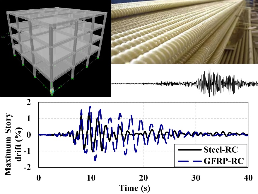 Graphical summary of a reinforced-concrete frame, GFRP bars, and seismic response histories
